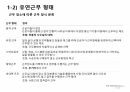 재택근무와 성과 4페이지