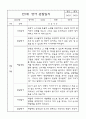 만1세 6개영역 2학기 관찰일지 (32페이지) 10페이지