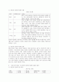 (2023학년도 2학기 기말시험, 심리학에게묻다, 과제물) 삶을 건겅하게 살아가기 위해 우리는 다양한 노력을 할 수 있다. ‘심리학에게묻다’ 교재(p317-334) 내용 및 기타 자료를 개인이 자유롭게 참조하여, 1) 마음트레이닝에 소개된 다양한 활동들을 참조하여 자신의 일상에 이러한 방법들을 적용해 본 후, 2) 그중 3가지 방법을 적용한 내용과 결과를 구체적으로 제시하고 3) 이러한 적용과정에서 배운 점과 느낀 점을 쓰시오. 4페이지