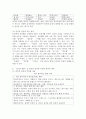 (2023학년도 2학기 기말시험, 심리학에게묻다, 과제물) 삶을 건겅하게 살아가기 위해 우리는 다양한 노력을 할 수 있다. ‘심리학에게묻다’ 교재(p317-334) 내용 및 기타 자료를 개인이 자유롭게 참조하여, 1) 마음트레이닝에 소개된 다양한 활동들을 참조하여 자신의 일상에 이러한 방법들을 적용해 본 후, 2) 그중 3가지 방법을 적용한 내용과 결과를 구체적으로 제시하고 3) 이러한 적용과정에서 배운 점과 느낀 점을 쓰시오. 5페이지