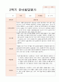 발달평가  2학기 만 3세 15명 5페이지