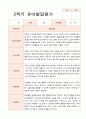 발달평가  2학기 만 3세 15명 6페이지