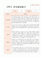 발달평가  2학기 만 3세 15명 7페이지