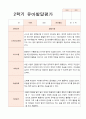 발달평가  2학기 만 3세 15명 9페이지