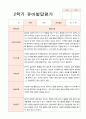 발달평가  2학기 만 3세 15명 10페이지