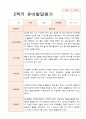 발달평가  2학기 만 3세 15명 15페이지