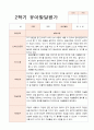 발달평가  2학기 만 4세 17명 14페이지