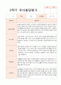 발달평가  2학기 만 4세 17명 17페이지
