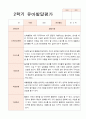 발달평가  2학기 만 5세 19명 1페이지