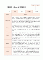 발달평가  2학기 만 5세 19명 5페이지