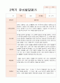 발달평가  2학기 만 5세 19명 7페이지