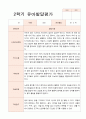 발달평가  2학기 만 5세 19명 11페이지