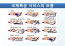 DHL & FedEx 비교분석 발표(기업소개, 국제특송, 서비스 종류, 경영전략, 차별화전략, 광고전략, 사회적 책임) 6페이지