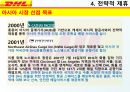 DHL & FedEx 비교분석 발표(기업소개, 국제특송, 서비스 종류, 경영전략, 차별화전략, 광고전략, 사회적 책임) 18페이지