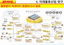 DHL & FedEx 비교분석 발표(기업소개, 국제특송, 서비스 종류, 경영전략, 차별화전략, 광고전략, 사회적 책임) 20페이지