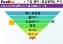 DHL & FedEx 비교분석 발표(기업소개, 국제특송, 서비스 종류, 경영전략, 차별화전략, 광고전략, 사회적 책임) 32페이지