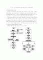 DHL & FedEx 심층 비교분석(기업소개, 국제특송, 서비스 종류, 경영전략, 차별화전략, 광고전략, 사회적 책임) 6페이지