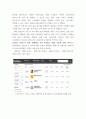 DHL & FedEx 심층 비교분석(기업소개, 국제특송, 서비스 종류, 경영전략, 차별화전략, 광고전략, 사회적 책임) 14페이지