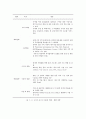 DHL & FedEx 심층 비교분석(기업소개, 국제특송, 서비스 종류, 경영전략, 차별화전략, 광고전략, 사회적 책임) 19페이지