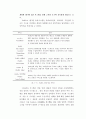 DHL & FedEx 심층 비교분석(기업소개, 국제특송, 서비스 종류, 경영전략, 차별화전략, 광고전략, 사회적 책임) 36페이지