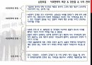 (리더십)갈등해결유형 - 남양유업 갑질(사과전략) 외환은행(합리화 전략) 3페이지