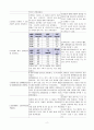 염증과 관련된 고체온 (간농양) 2페이지