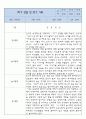 만2세 1년 놀이,일상 관찰일지와 1학기,2학기 종합발달평가 1페이지