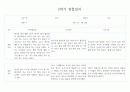 2학기 만3세반 평가인증 관찰일지 및 발달평가 10명 20page 7페이지