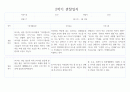 2학기 만3세반 평가인증 관찰일지 및 발달평가 10명 20page 11페이지