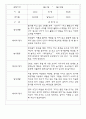 관찰일지 만2세 21명 1년 (3-2월) - 발달평가 포함 1페이지