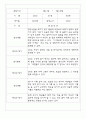 관찰일지 만2세 21명 1년 (3-2월) - 발달평가 포함 3페이지