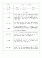 관찰일지 만2세 21명 1년 (3-2월) - 발달평가 포함 6페이지
