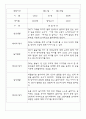 관찰일지 만2세 21명 1년 (3-2월) - 발달평가 포함 8페이지