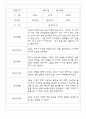 관찰일지 만2세 21명 1년 (3-2월) - 발달평가 포함 12페이지