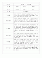 관찰일지 만2세 21명 1년 (3-2월) - 발달평가 포함 13페이지