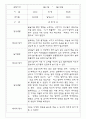 관찰일지 만2세 21명 1년 (3-2월) - 발달평가 포함 14페이지