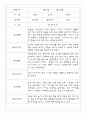 관찰일지 만2세 21명 1년 (3-2월) - 발달평가 포함 15페이지