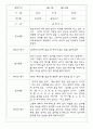 관찰일지 만2세 21명 1년 (3-2월) - 발달평가 포함 17페이지