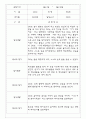 관찰일지 만2세 21명 1년 (3-2월) - 발달평가 포함 21페이지