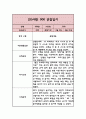 만5세 1학기 관찰일지 3-8월 1페이지