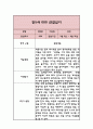 만5세 1학기 관찰일지 3-8월 4페이지