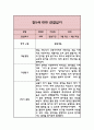 만5세 1학기 관찰일지 3-8월 6페이지