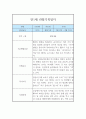 만1세 1년 3월~2월 관찰일지 및 1학기,2학기 종합발달평가 3페이지