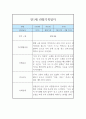 만1세 1년 3월~2월 관찰일지 및 1학기,2학기 종합발달평가 5페이지