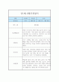 만1세 1년 3월~2월 관찰일지 및 1학기,2학기 종합발달평가 7페이지
