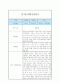 만1세 1년 3월~2월 관찰일지 및 1학기,2학기 종합발달평가 8페이지