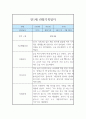 만1세 1년 3월~2월 관찰일지 및 1학기,2학기 종합발달평가 9페이지