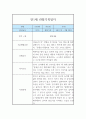 만1세 1년 3월~2월 관찰일지 및 1학기,2학기 종합발달평가 11페이지