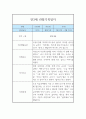 만3세 6개영역 3월~8월 관찰일지 및 1학기 종합발달평가 3페이지