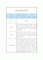 만3세 6개영역 3월~8월 관찰일지 및 1학기 종합발달평가 4페이지